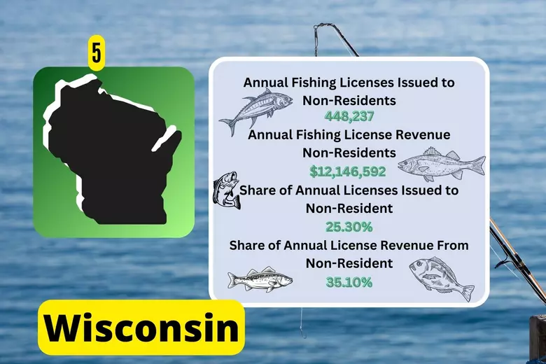 Fishing License in Wisconsin